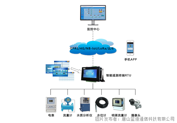 展会现场直击 4G智能输液监控系统如何重塑医疗体验？