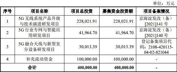 专访中信科移动董事长罗昆初: 以&ldquo;软实力&rdquo;支撑&ldquo;硬发展&rdquo;打造移动通信领域的创新高地